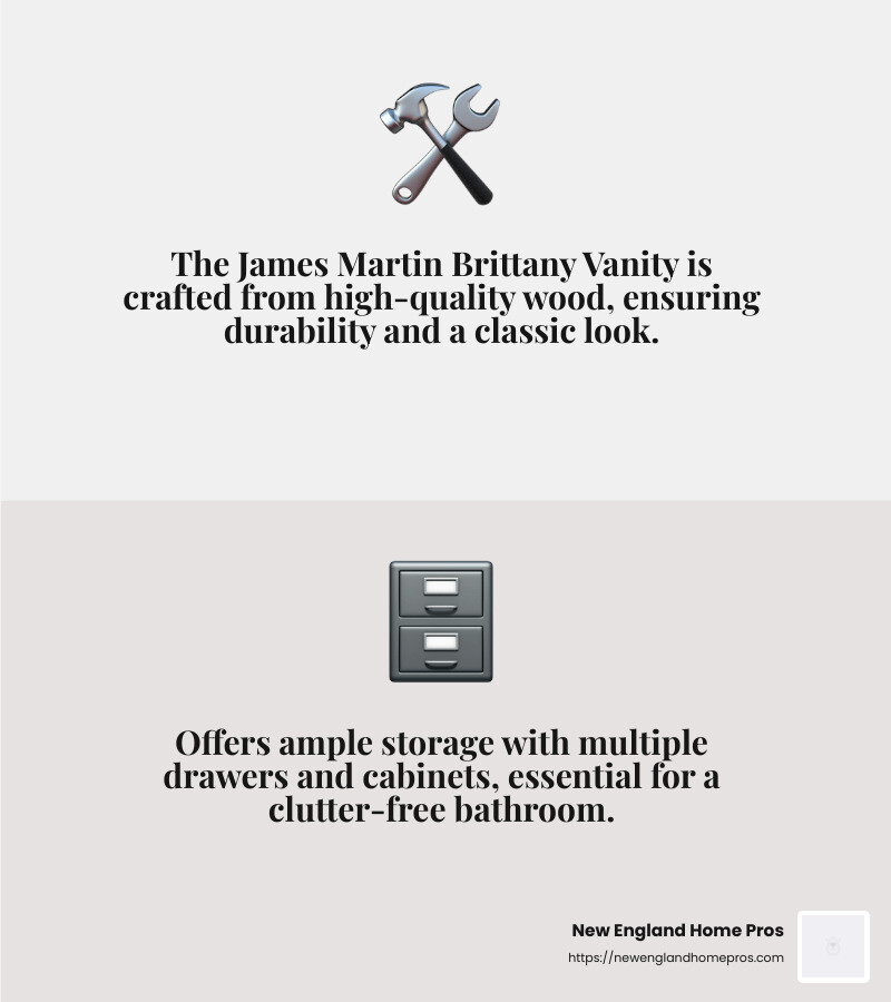 James Martin Brittany Vanity - Quality and Style - best home kitchen and bath infographic 2_facts_emoji_grey