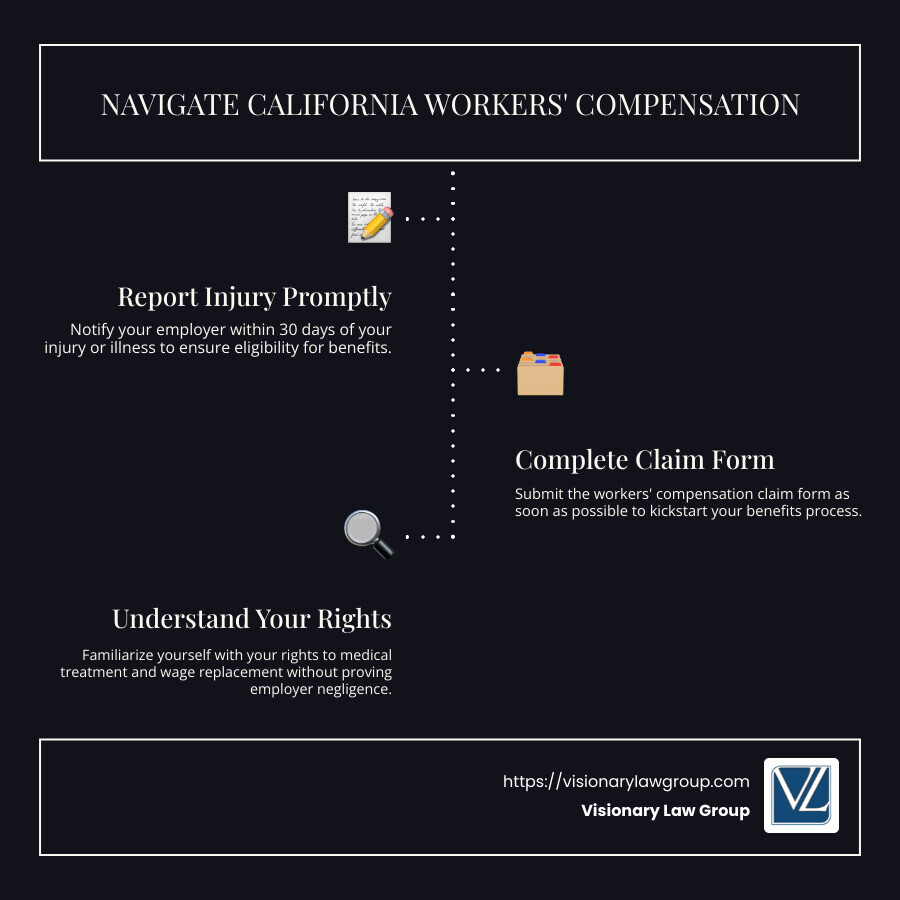 Understanding Your Workers' Compensation Rights and Steps - California workers compensation guide infographic infographic-line-3-steps-dark