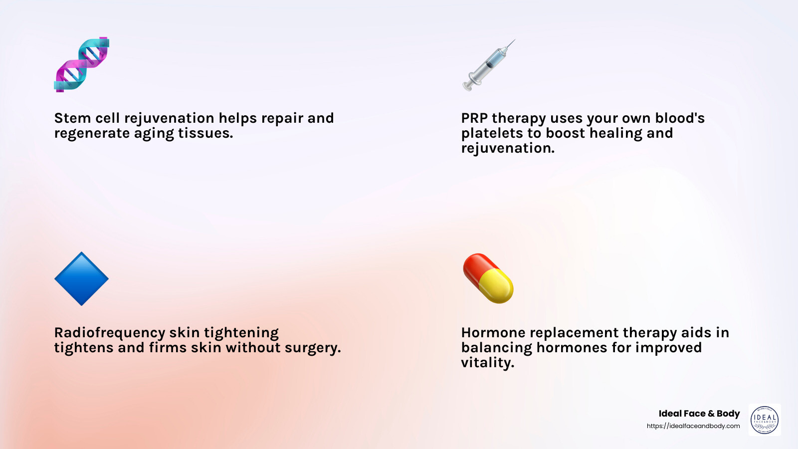 Infographic of popular treatments in Beverly Hills anti-aging clinics, featuring stem cell rejuvenation, PRP therapy, radiofrequency skin tightening, non-surgical facial rejuvenation, hormone replacement therapy, and innovative skincare solutions - Beverly Hills anti-aging clinic infographic 4_facts_emoji_light-gradient
