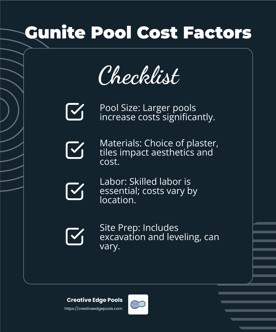 Gunite Pool Cost Factors - price of a gunite pool infographic checklist-dark-blue