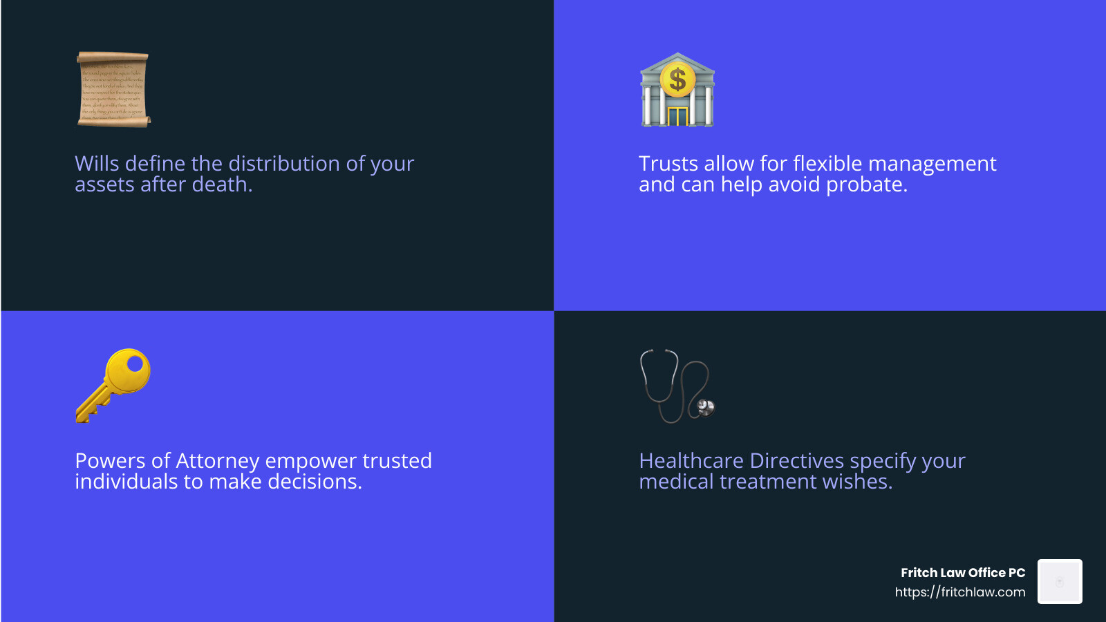 Understanding Estate Planning Components - estate attorney cost infographic 4_facts_emoji_blue