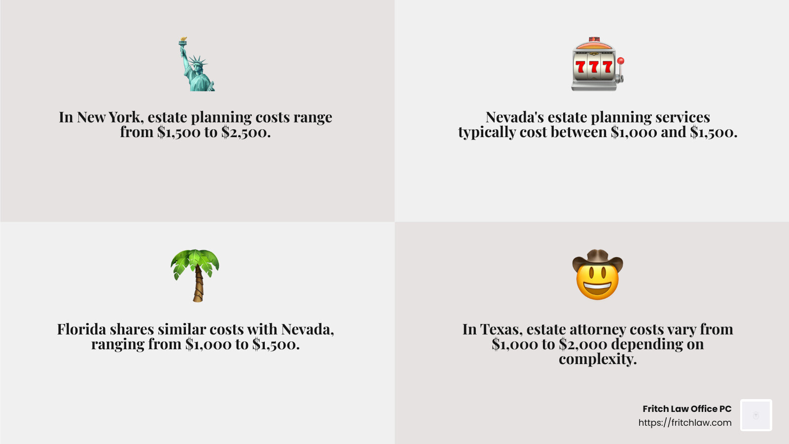 Estate Attorney Costs Across States - estate attorney cost infographic 4_facts_emoji_grey