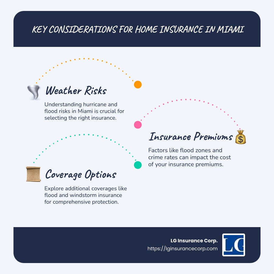 Miami home insurance provider comparison infographic - best home insurance miami infographic infographic-line-3-steps-blues-accent_colors