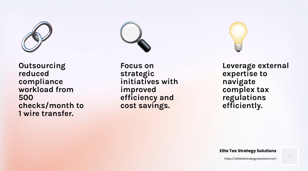 Reduction of compliance workload from 500 checks/month to 1 wire transfer - tax compliance outsourcing infographic 3_facts_emoji_light-gradient