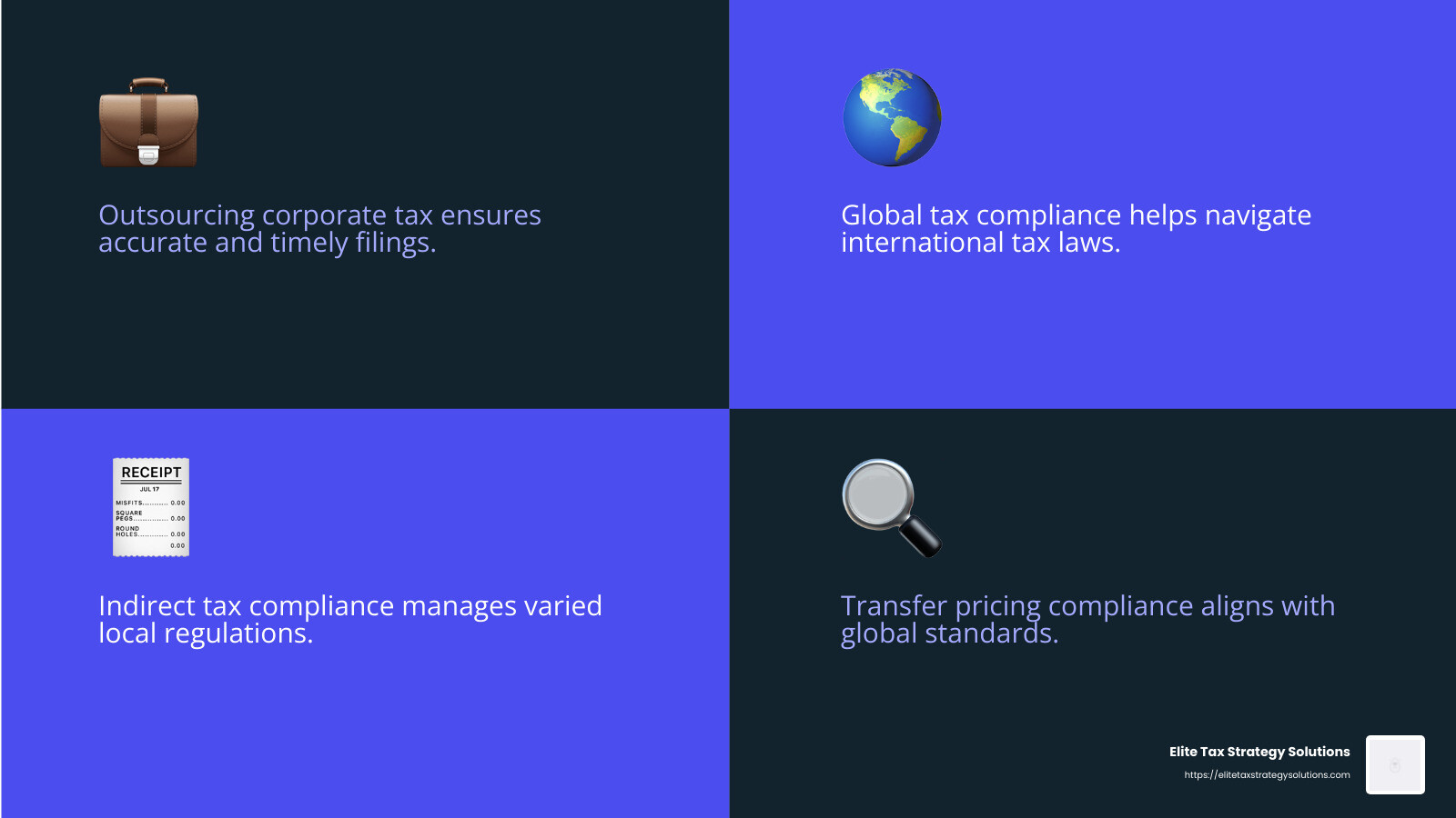 Global tax compliance is increasingly complex and requires specialized expertise to manage effectively. - tax compliance outsourcing infographic 4_facts_emoji_blue