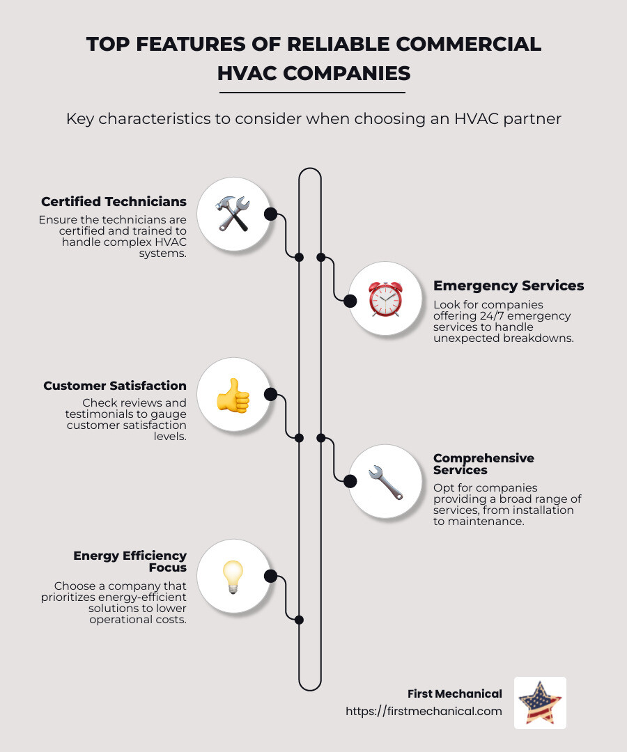 Attributes of top commercial HVAC companies in Tampa FL: reliability, expertise, efficiency, customer service, green initiatives - commercial hvac companies in tampa fl infographic infographic-line-5-steps-neat_beige