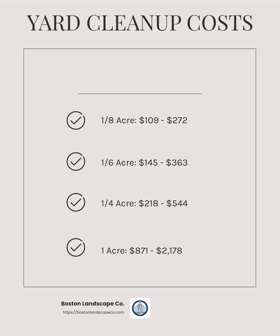 Cost Range for Yard Cleanup by Size - yard cleanup cost infographic checklist-light-beige