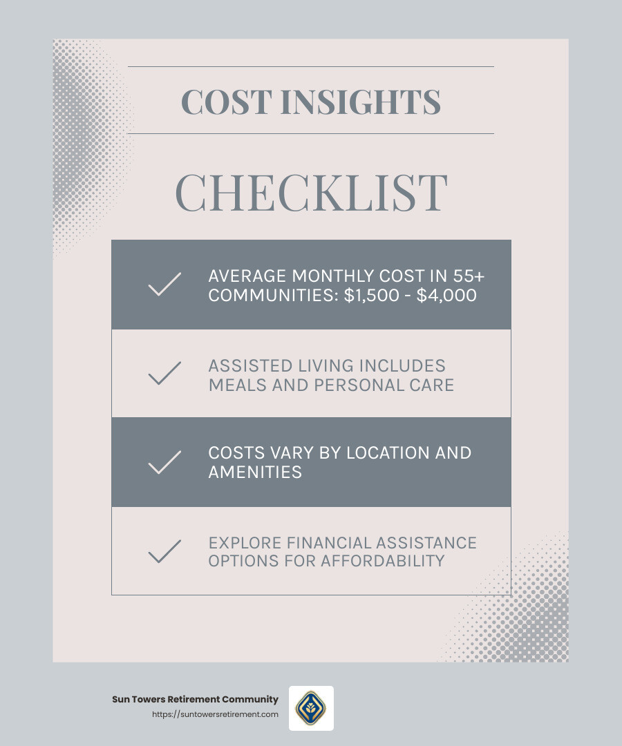 Understanding the cost of living in Florida's 55+ communities is essential for financial planning and peace of mind. - 55 plus communities Florida infographic checklist-light-blue-grey