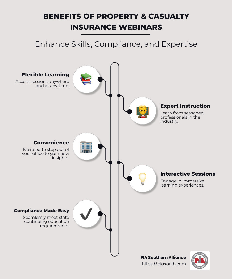 Benefits of Insurance Webinars - property and casualty insurance continuing education webinar infographic infographic-line-5-steps-neat_beige
