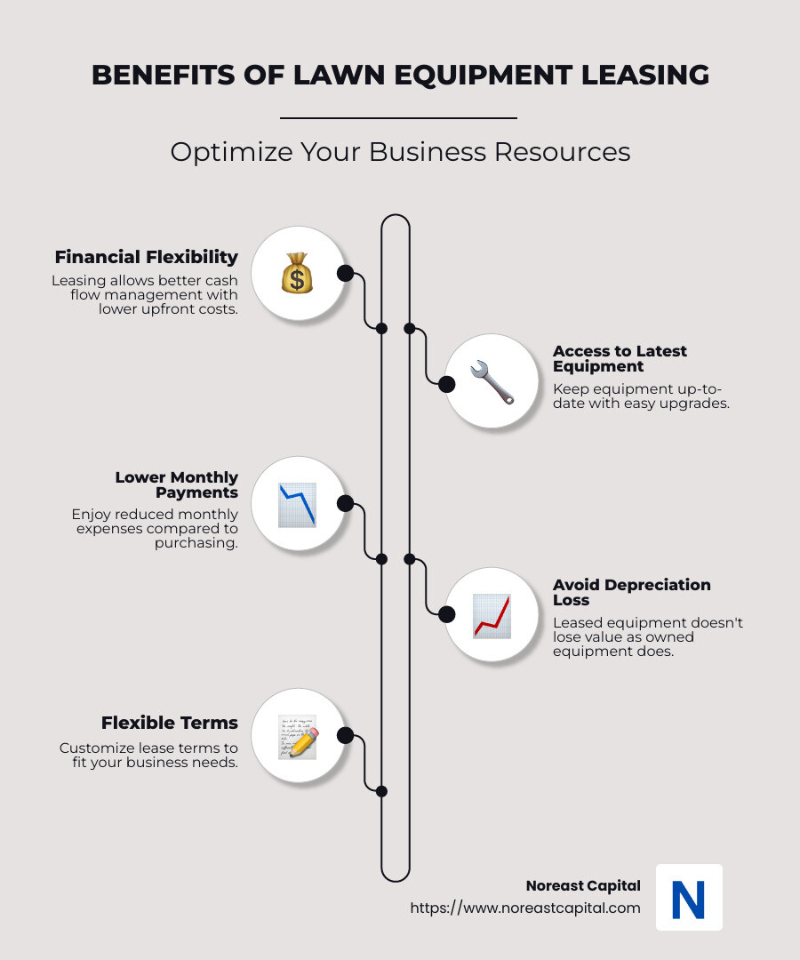 5604cb9d15be166076274787c08c9c3149711eef The Ins and Outs of Lawn Equipment Leasing Options Explore lawn equipment leasing options, benefits, and tips. Learn how to choose the best lease for financial flexibility today! Detailed infographic explaining the benefits of lawn equipment leasing, including cost savings, flexibility, and equipment upgrades, with graphics of mowers and financial charts - lawn equipment leasing infographic infographic-line-5-steps-neat_beige