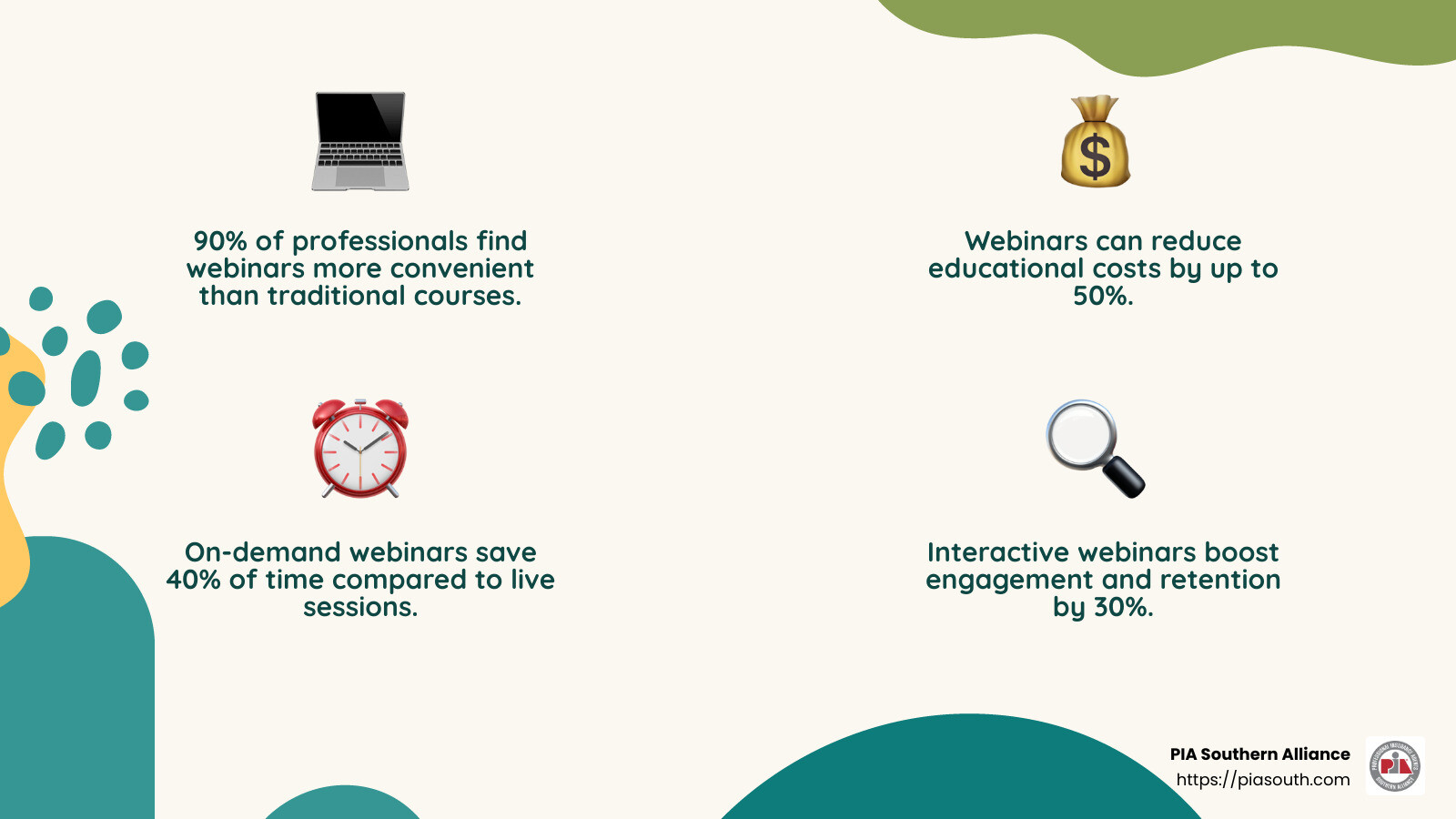Interactive learning in webinars improves understanding and retention. - property and casualty insurance continuing education webinar infographic 4_facts_emoji_nature