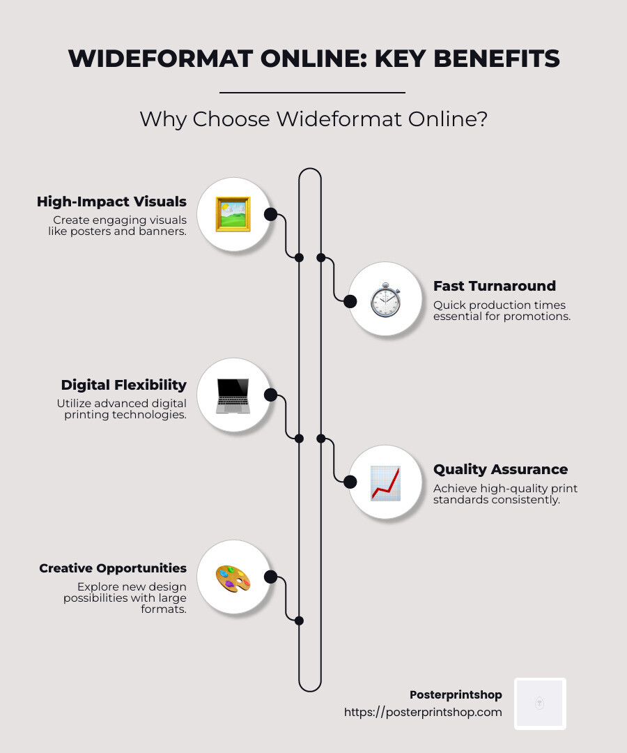 Infographic on wideformat online insights - wideformat online infographic infographic-line-5-steps-neat_beige