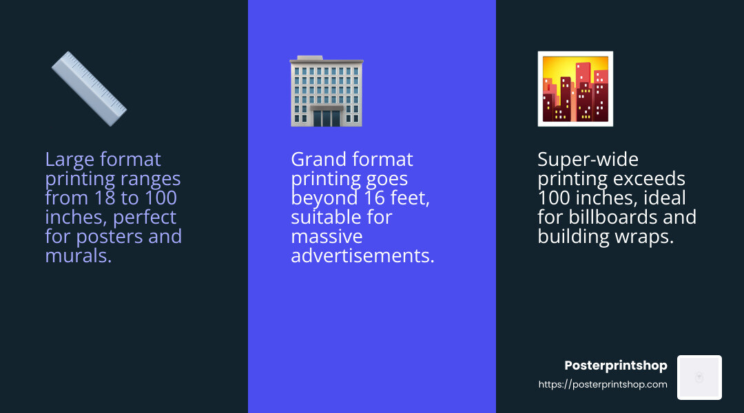 Statistic about the growth of the wide format printing industry - wideformat online infographic 3_facts_emoji_blue