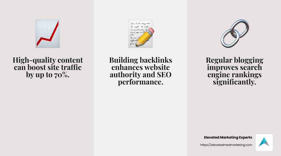 SEO boosts your online presence by 60% - Med spa marketing strategies infographic 3_facts_emoji_grey