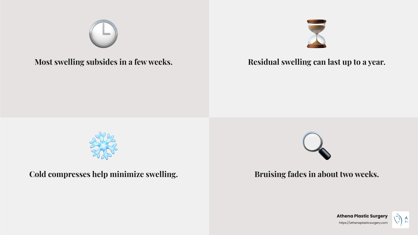 Swelling Timeline: Most swelling subsides in weeks, final shape in a year - bulbous nose rhinoplasty cost infographic 4_facts_emoji_grey