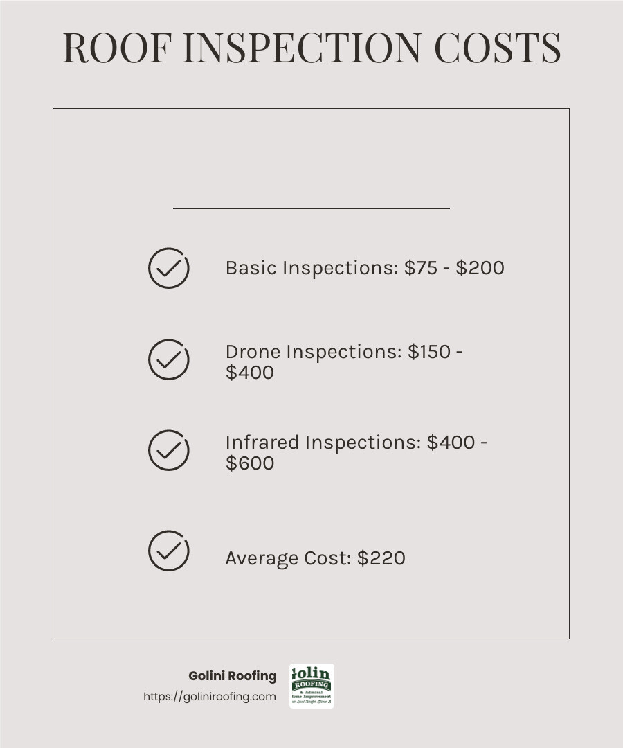 Average Roof Inspection Costs - roof inspection infographic checklist-light-beige