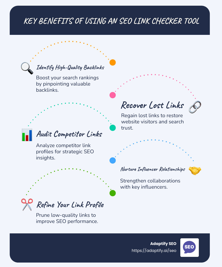 Infographic detailing key benefits of using an seo link checker tool - seo link checker tool infographic infographic-line-5-steps-blues-accent_colors