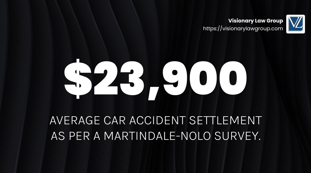 According to a Martindale-Nolo survey, the average car accident settlement is around $23,900, but most people receive less than $10,000. - lyft car accident settlement infographic simple-stat-landscape-dark