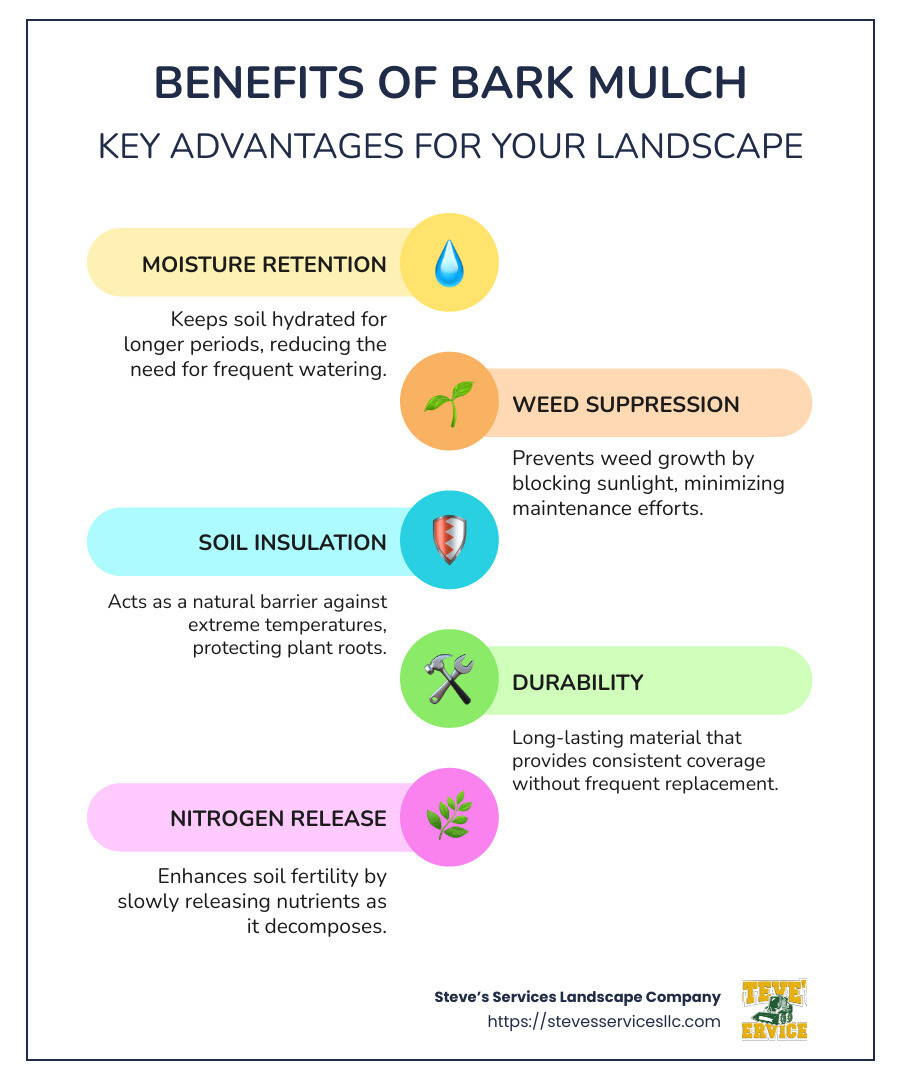Infographic showing benefits of bark mulch: moisture retention, weed suppression, soil insulation, durability - bark mulch infographic infographic-line-5-steps-colors