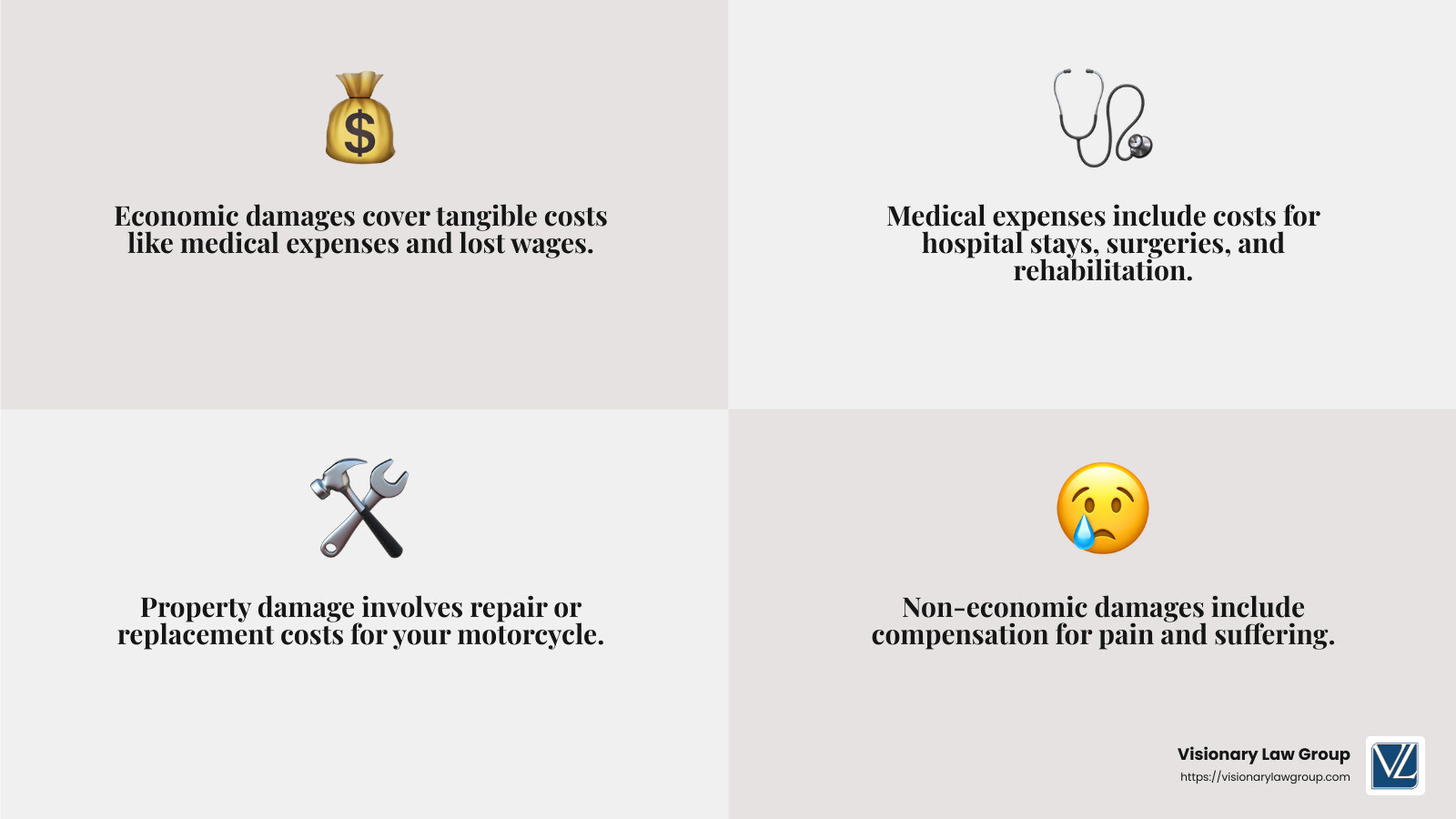 A visual representation of the types of damages in a motorcycle accident lawsuit - Motorcycle accident lawsuit infographic 4_facts_emoji_grey