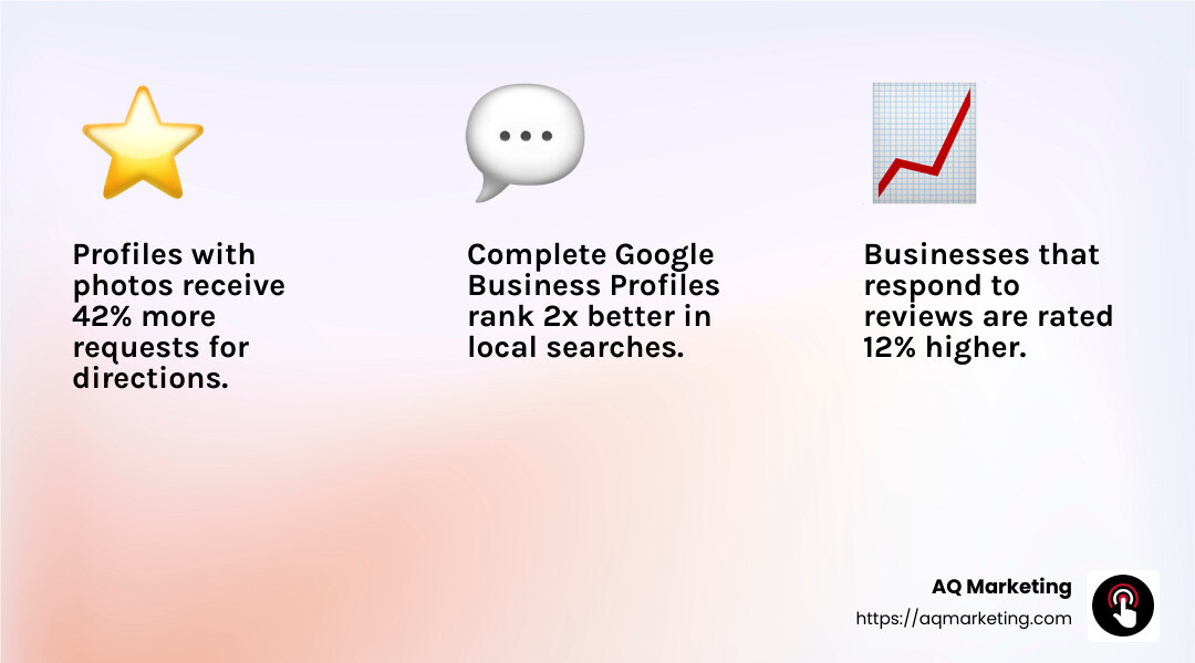 Businesses that respond to reviews are more trusted - Improve local search rankings infographic 3_facts_emoji_light-gradient
