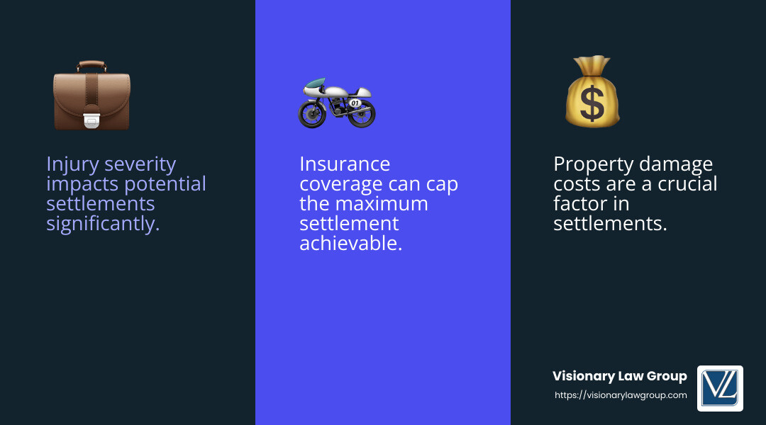 Factors Influencing Settlement Amounts - Motorcycle accident lawsuit infographic 3_facts_emoji_blue