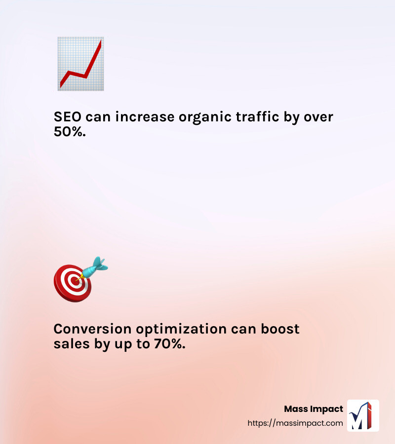 Quote on the importance of digital marketing expertise - digital advertising consultant infographic 2_facts_emoji_light-gradient