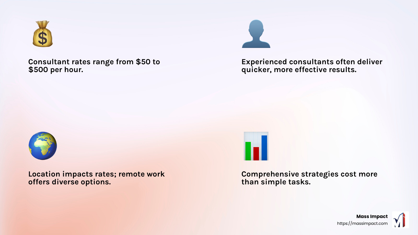 Example pricing packages for digital marketing consulting - digital advertising consultant infographic 4_facts_emoji_light-gradient