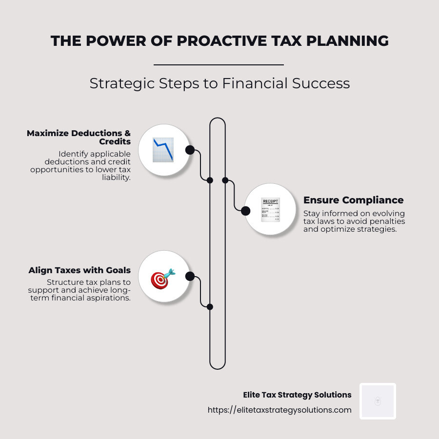 Detailed infographic on proactive tax strategies and their benefits - proactive tax infographic infographic-line-3-steps-neat_beige