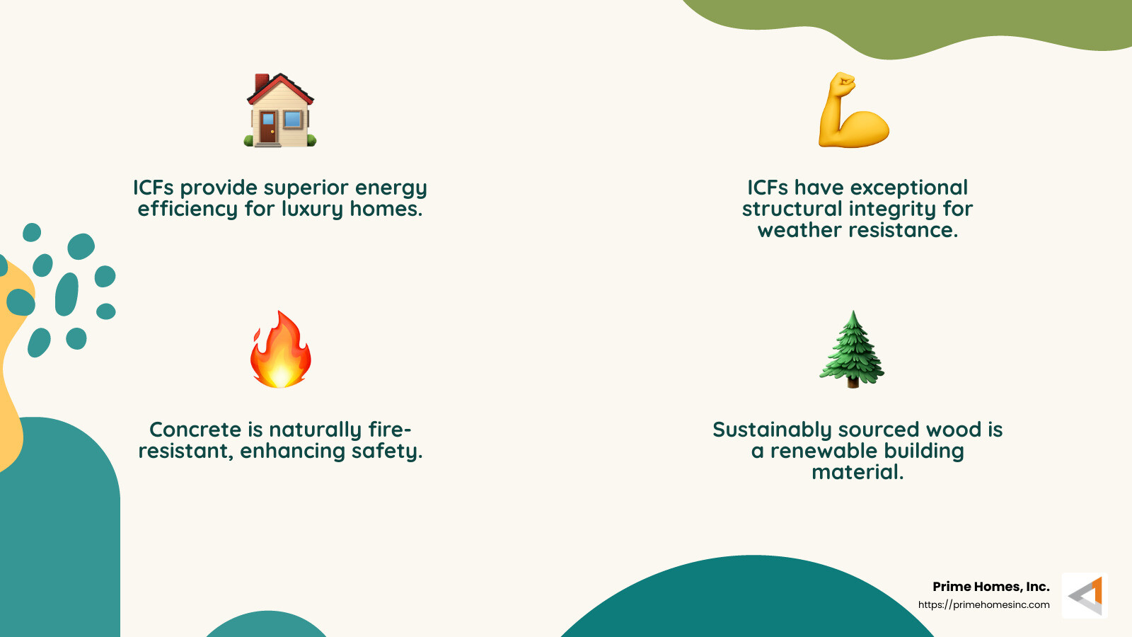 ICFs provide exceptional energy efficiency and structural integrity, making them a top choice for luxury homes. - high end home construction infographic 4_facts_emoji_nature