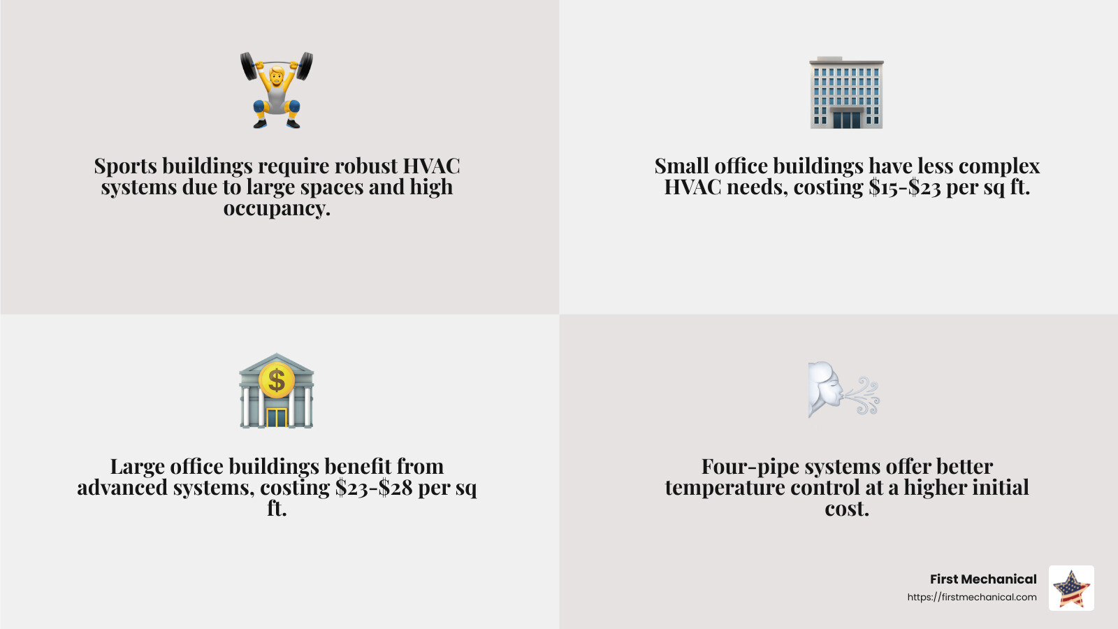 Understanding Costs - commercial ac installation cost infographic 4_facts_emoji_grey