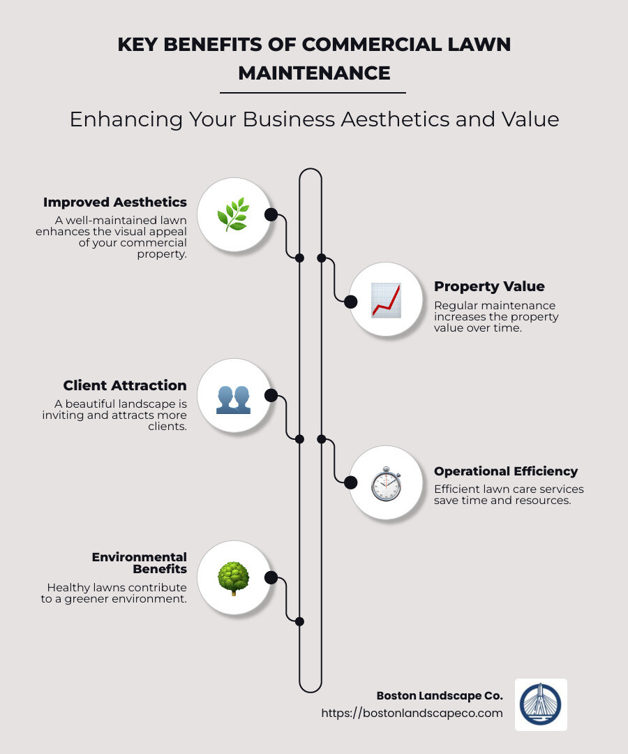 Key Benefits of Commercial Lawn Maintenance - commercial lawn maintenance services infographic infographic-line-5-steps-neat_beige