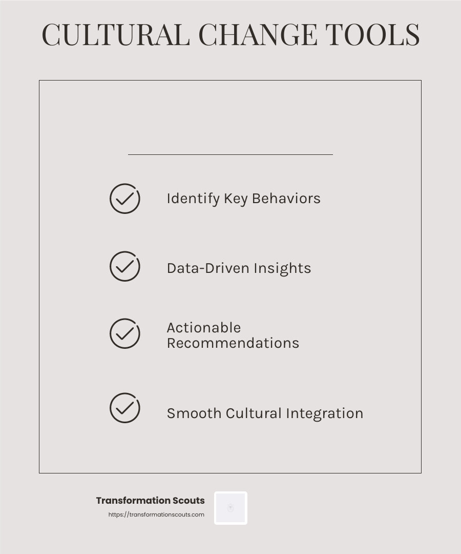 Winning Culture Diagnostic provides a roadmap for change - business culture change consulting infographic checklist-light-beige