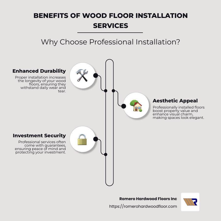 Overview of Wood Floor Installation Services - wood floor installation service infographic infographic-line-3-steps-neat_beige
