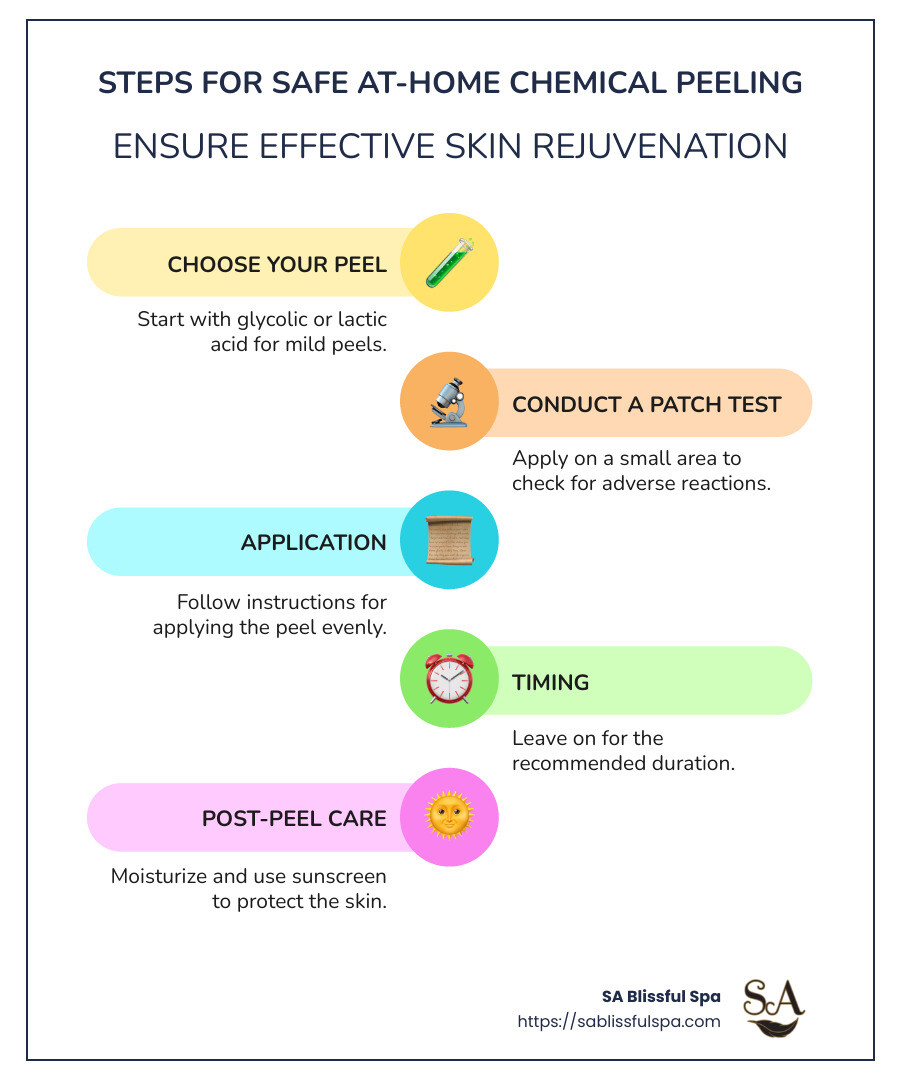 Infographic: Steps for Safe At-Home Chemical Peeling for Acne Scars - at home chemical peel for acne scars infographic infographic-line-5-steps-colors