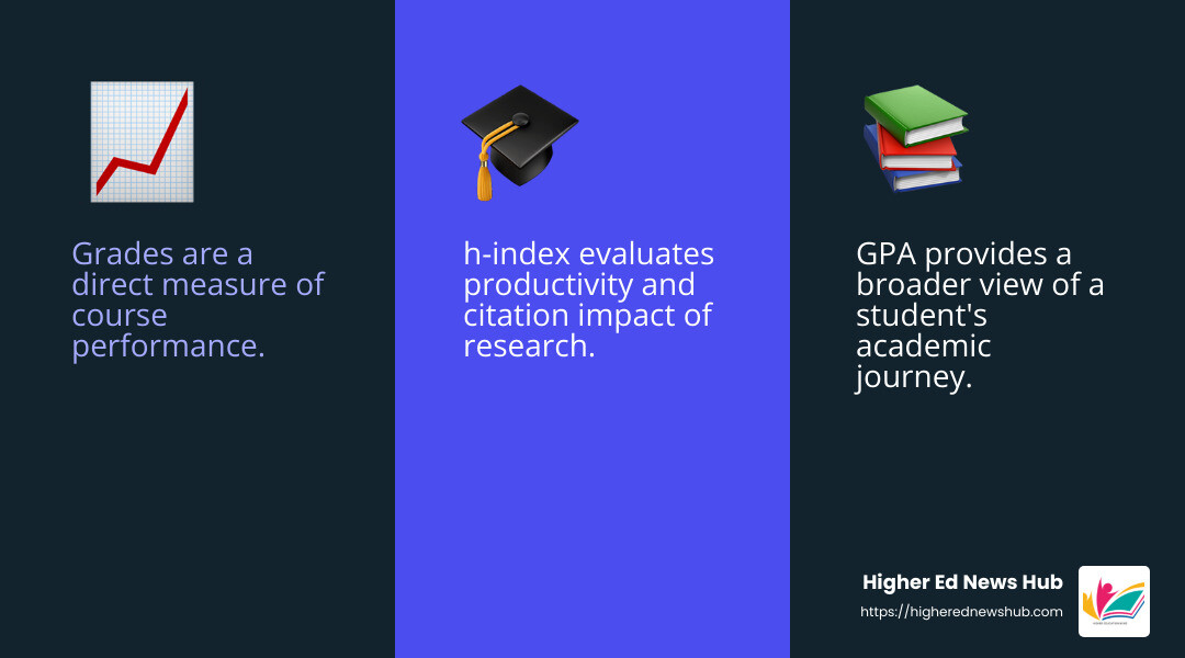 Academic Performance Metrics Top 5 Proven Success Factors
