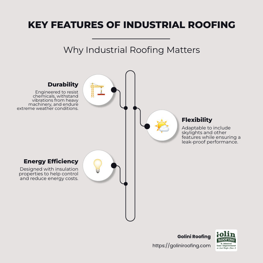 Key features and benefits of industrial roofing - industrial roofing infographic infographic-line-3-steps-neat_beige