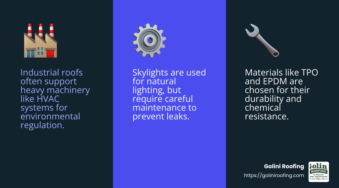Understanding the importance of industrial roofing - industrial roofing infographic 3_facts_emoji_blue