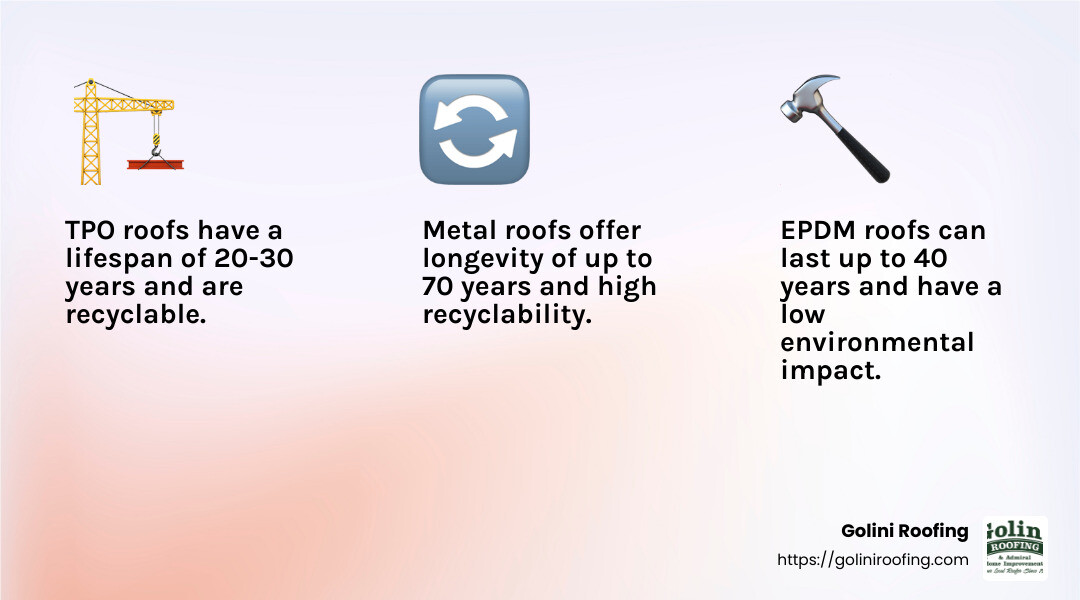 Choosing the right industrial roofing material can significantly impact energy efficiency and sustainability. - industrial roofing infographic 3_facts_emoji_light-gradient