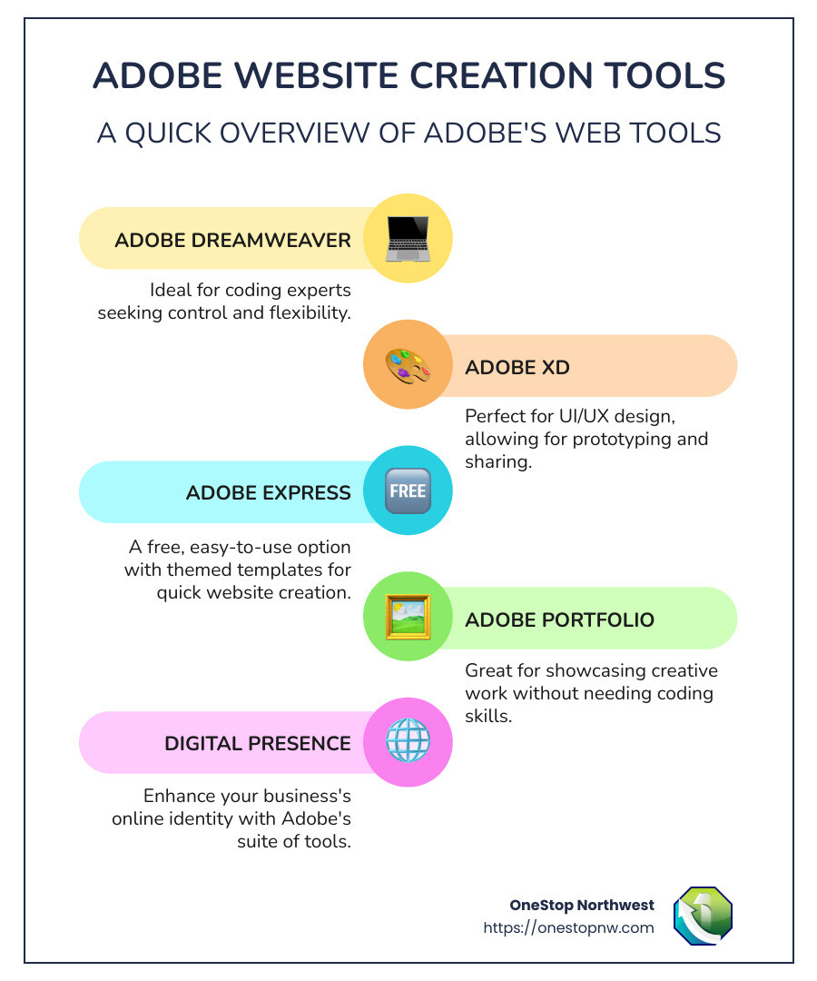 Benefits of using Adobe for website creation - adobe website creator infographic infographic-line-5-steps-colors