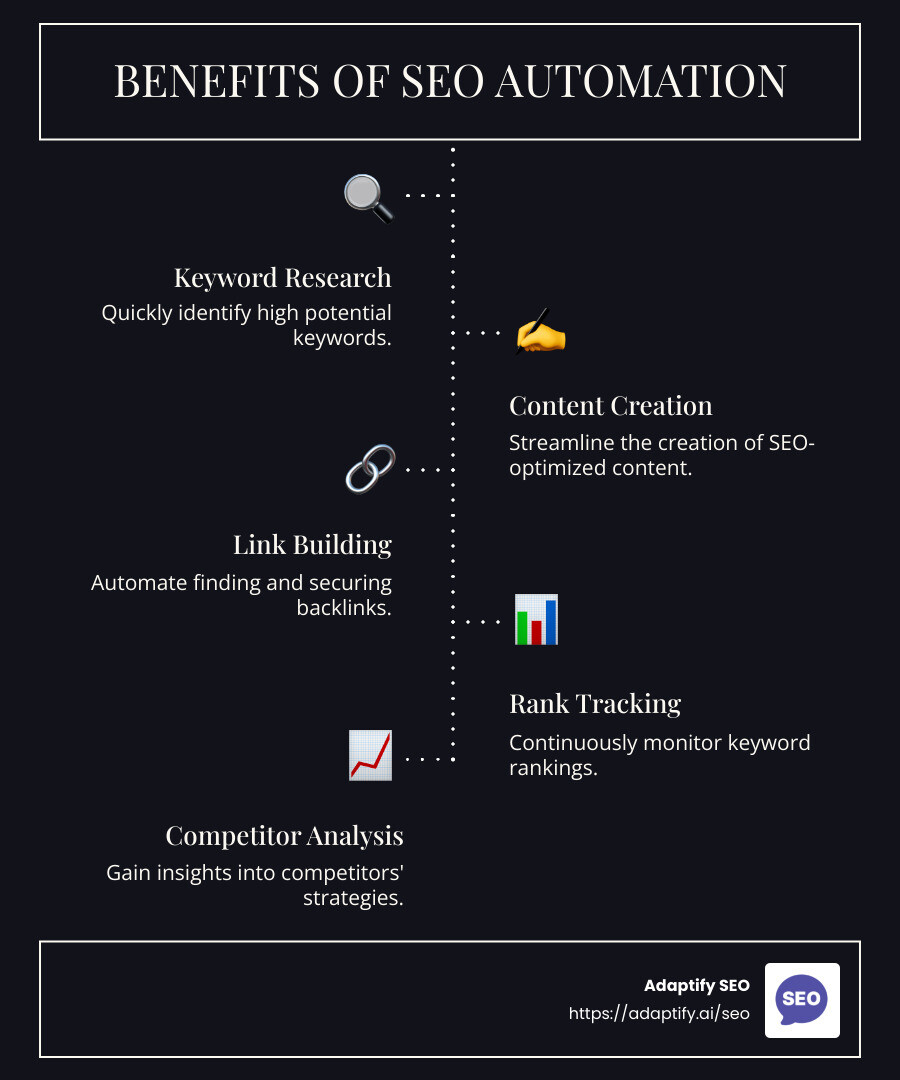 Detailed infographic about SEO automation benefits - automatic search engine optimization infographic infographic-line-5-steps-dark
