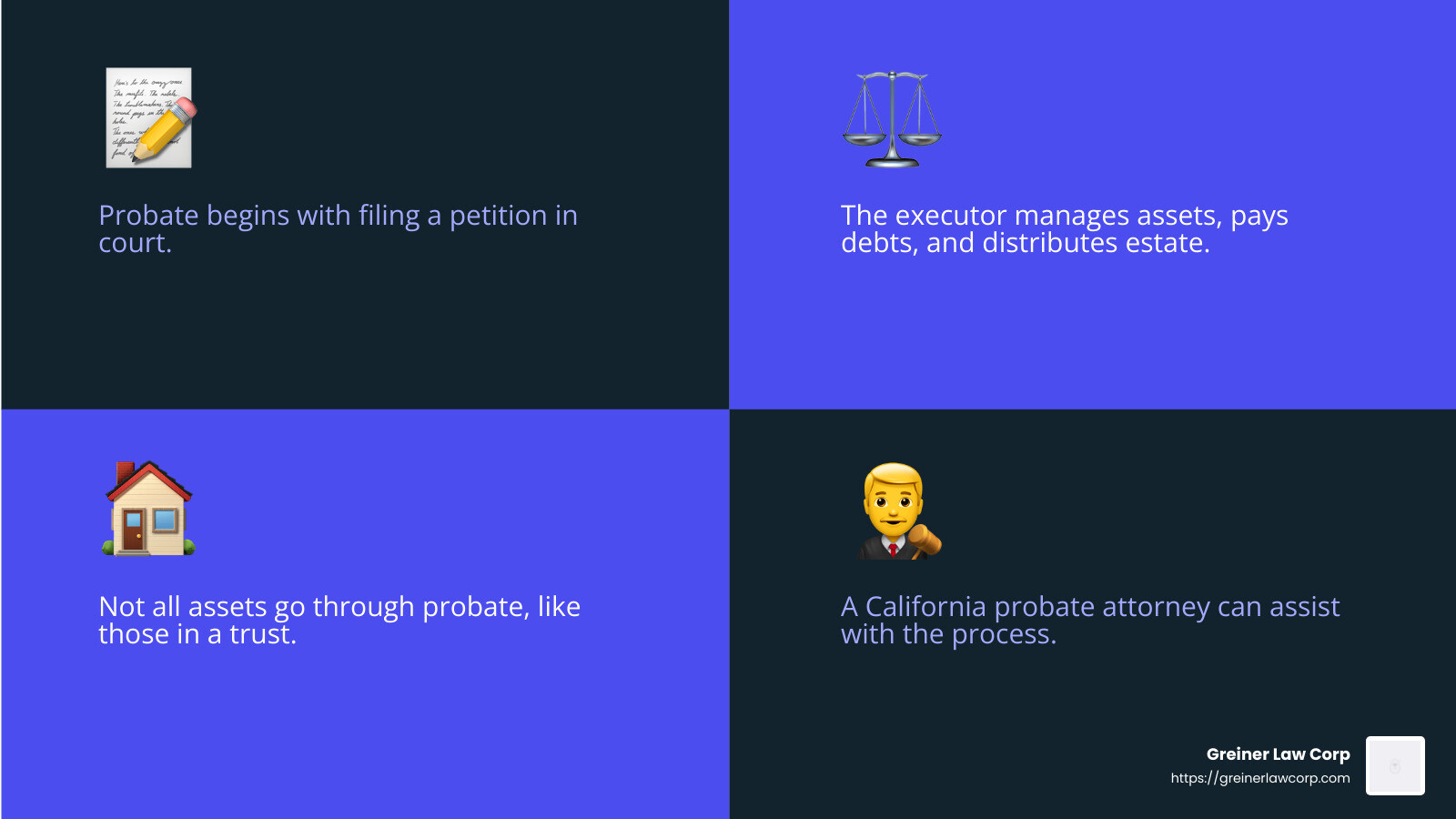 Understanding the probate process can simplify estate distribution and asset management - California probate attorney infographic 4_facts_emoji_blue