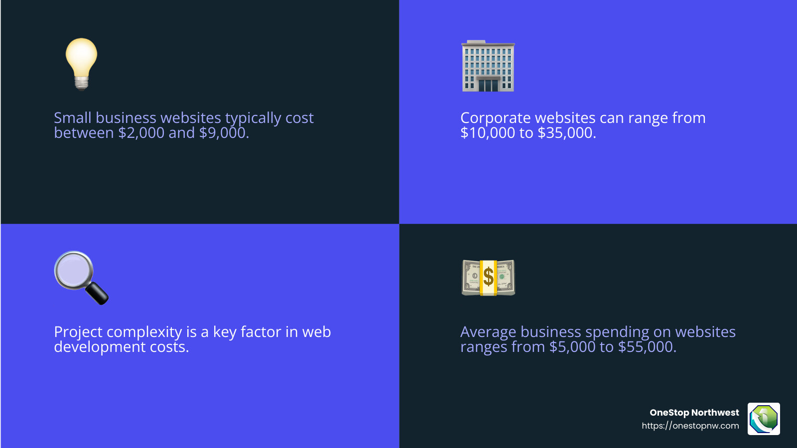 Web development cost range infographic - best web development agency near me infographic 4_facts_emoji_blue