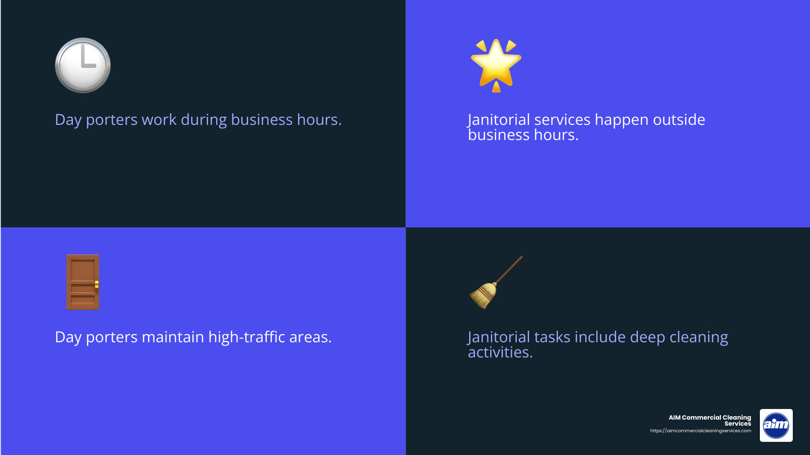 Timing and Task Focus - day porter services infographic 4_facts_emoji_blue