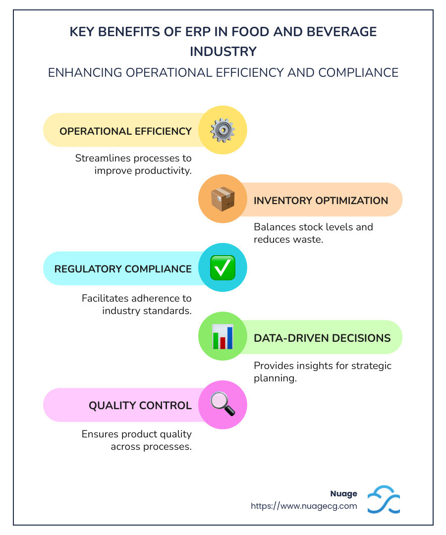 Infographic of Key ERP Features and Benefits for Food and Beverage - ERP for food and beverage industry infographic infographic-line-5-steps-colors