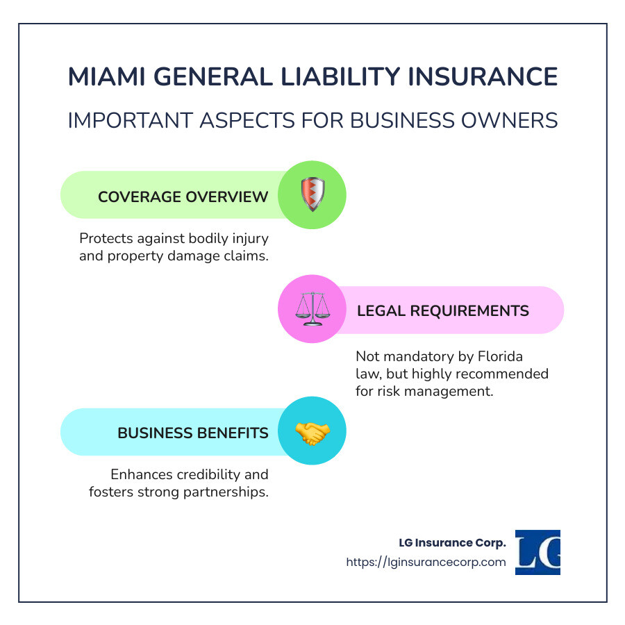 Infographic depicting quick facts about Miami general liability insurance - Miami general liability insurance infographic infographic-line-3-steps-colors