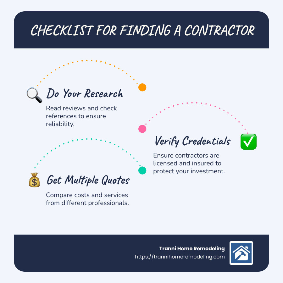 Checklist for Finding a Contractor - residential renovation contractors near me infographic infographic-line-3-steps-blues-accent_colors