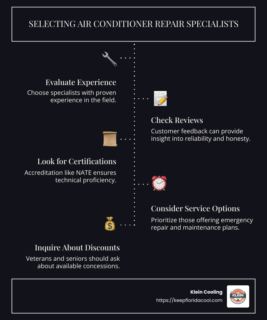 Checklist for selecting air conditioner repair specialists - Air conditioner repair specialists infographic infographic-line-5-steps-dark