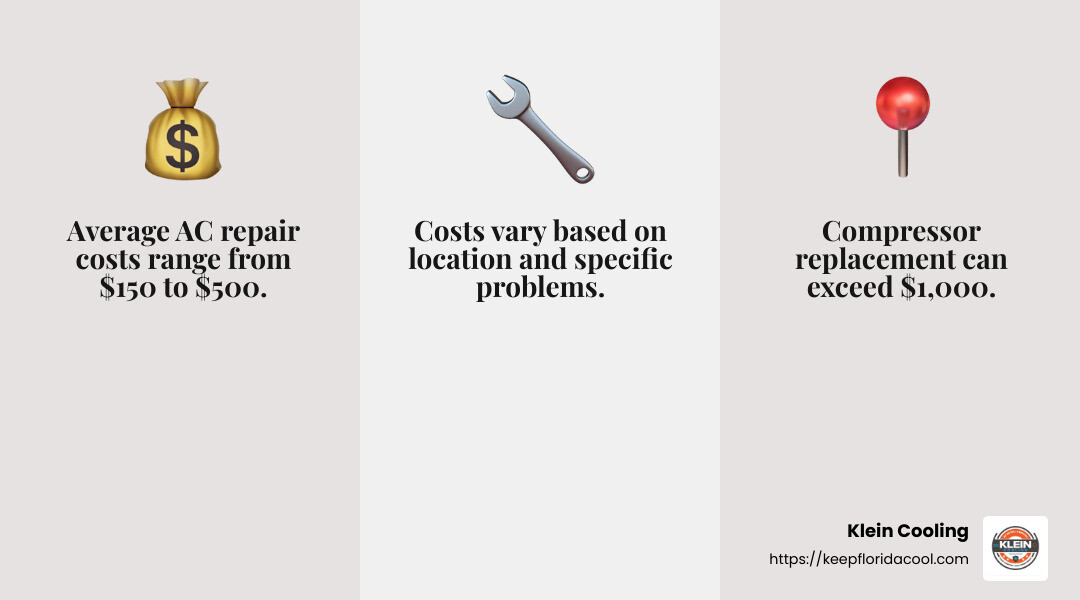 Average AC repair costs infographic - Air conditioner repair specialists infographic 3_facts_emoji_grey