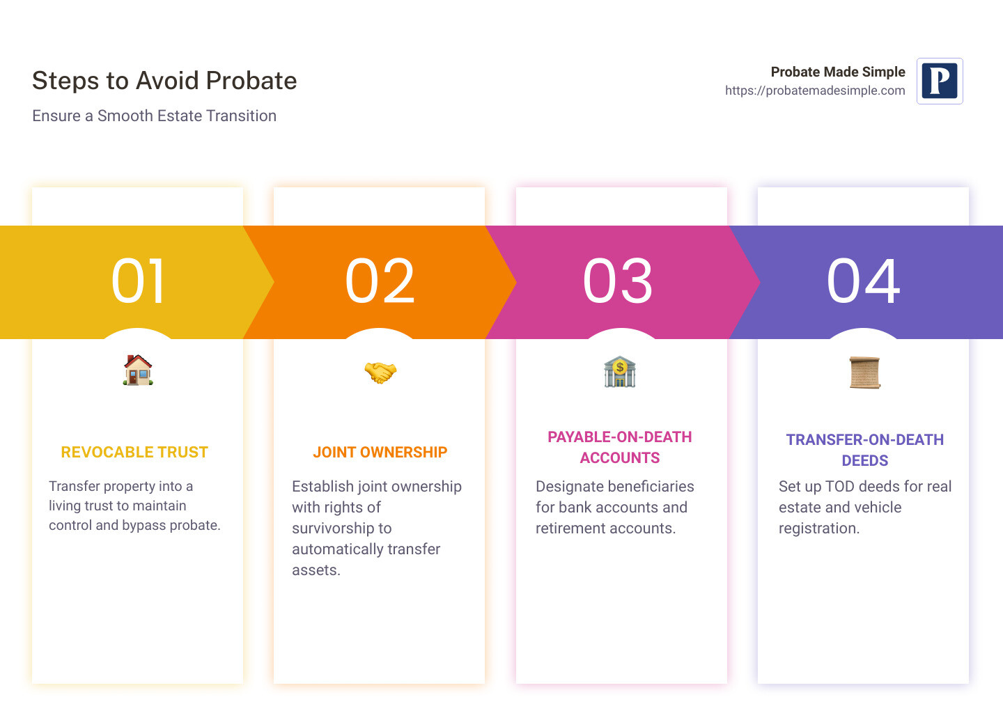 Escape the Probate Maze: Steps to Avoid It - Probate Made Simple